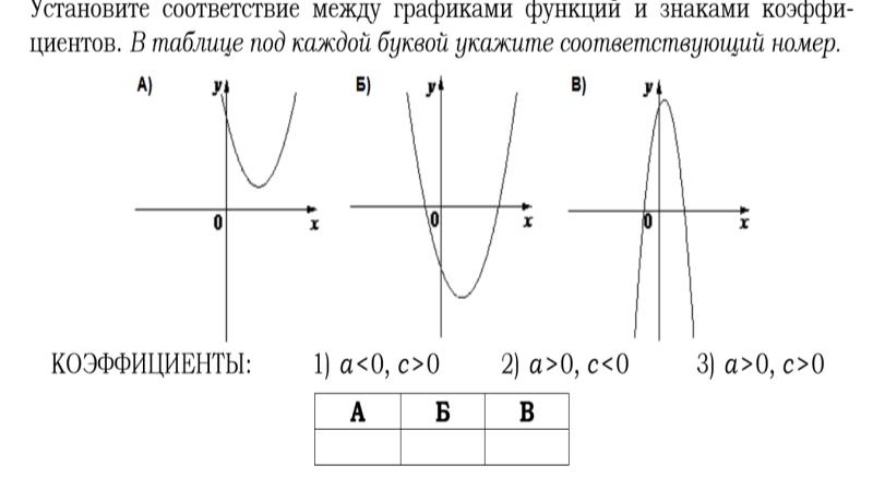 Функции и графики 9 класс повторение презентация