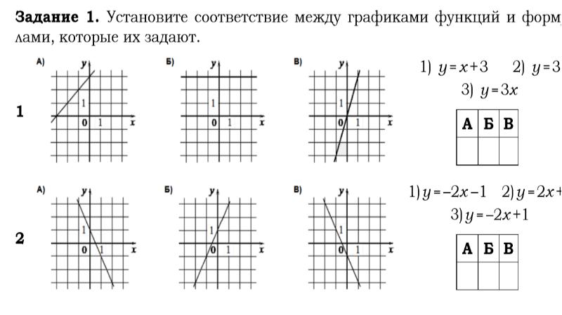 Функции и графики 9 класс повторение презентация