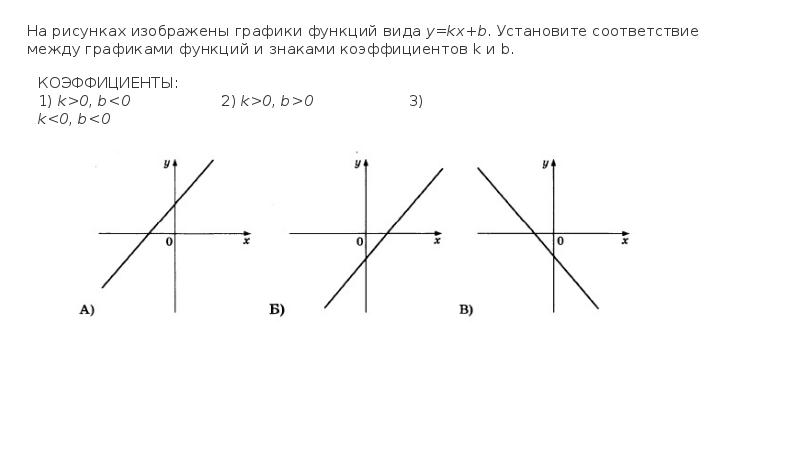 На рисунке изображены графики функций вида y kx b которые пересекаются