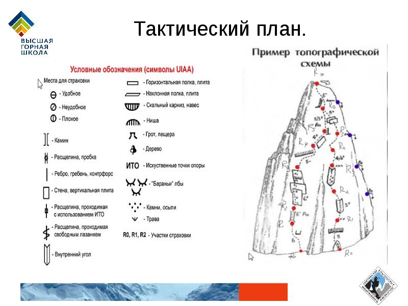 Тактический план пример