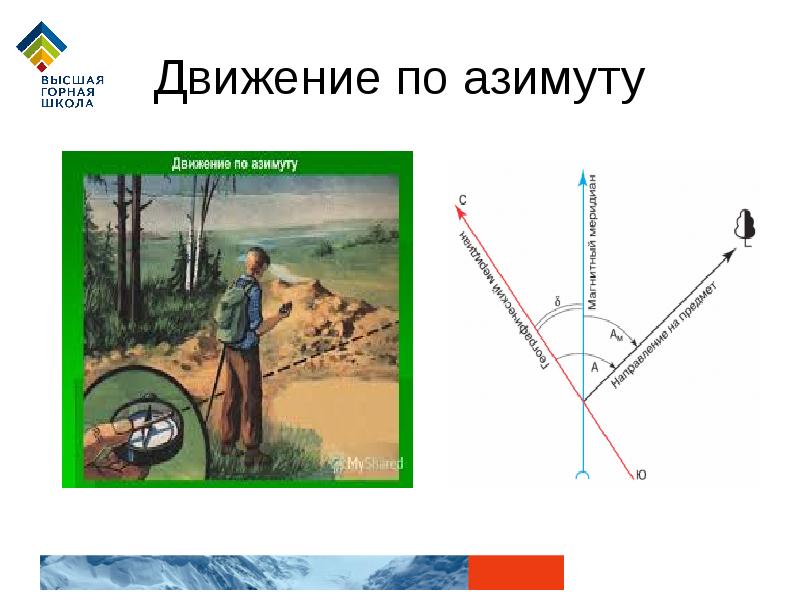 Азимут маршрута. Движение по азимуту. Движение по азимуту на местности. Ориентирование движение по азимуту. Движение по азимуту на местности и по карте.