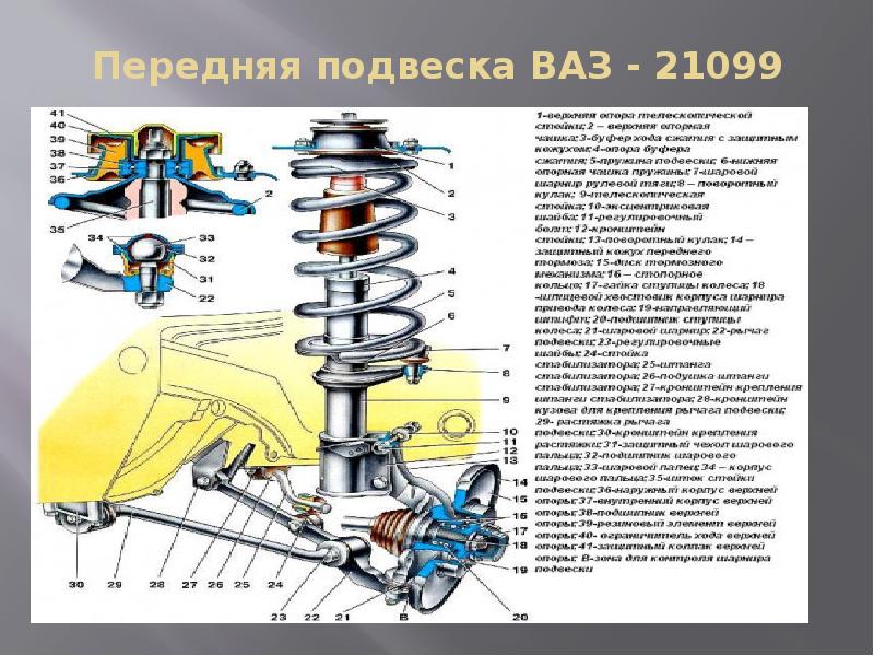 Ходовая часть ваз 21099 схема