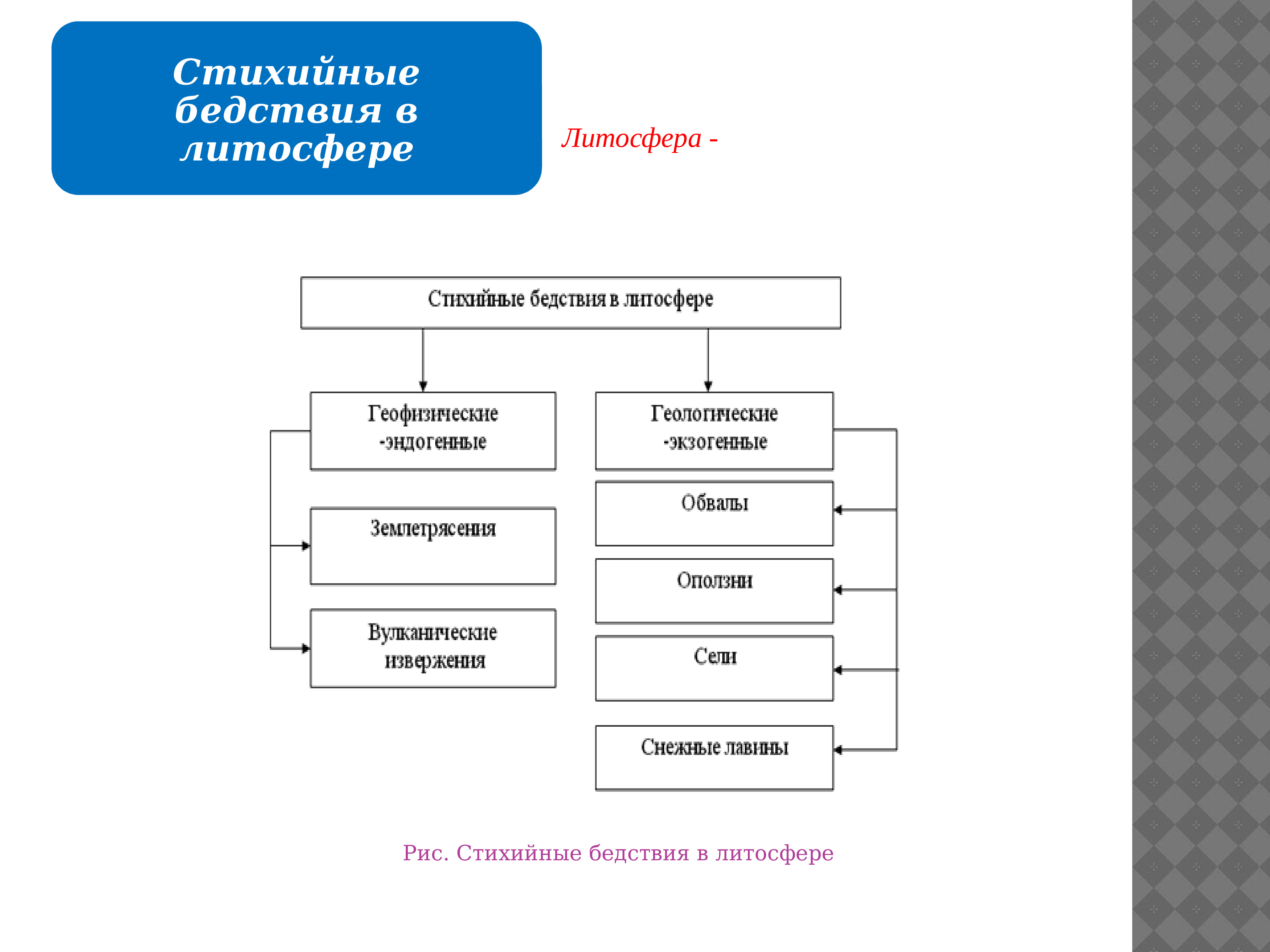 Классификация чс схема