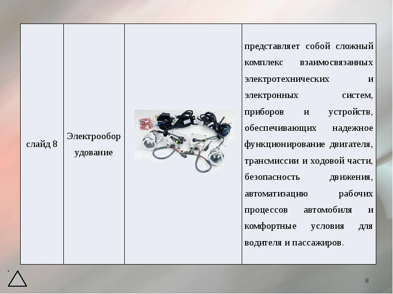 Общее устройство автомобиля презентация