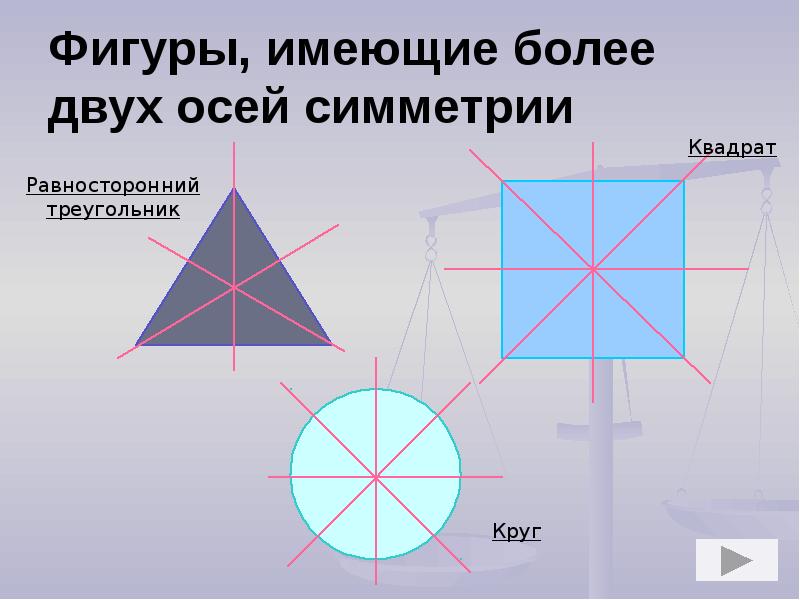 Ось симметрии треугольника