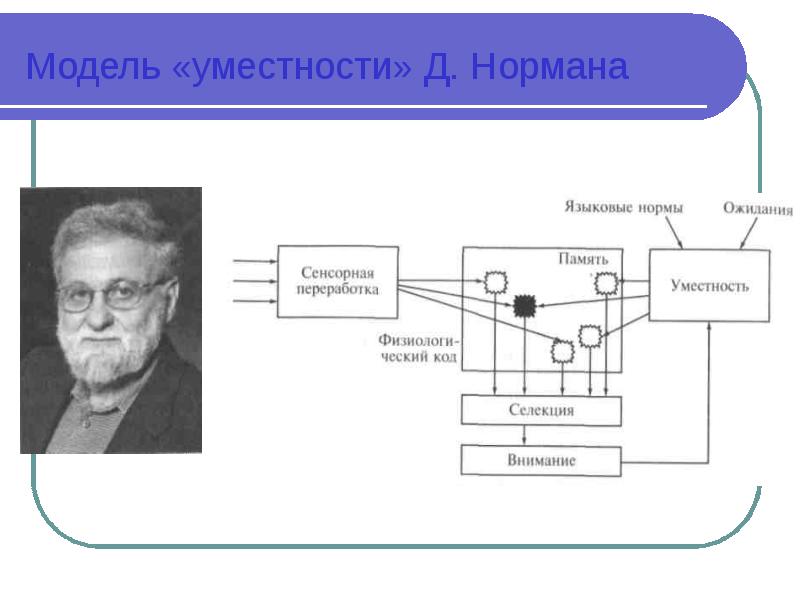 Модель бадри девиса селекции проектов