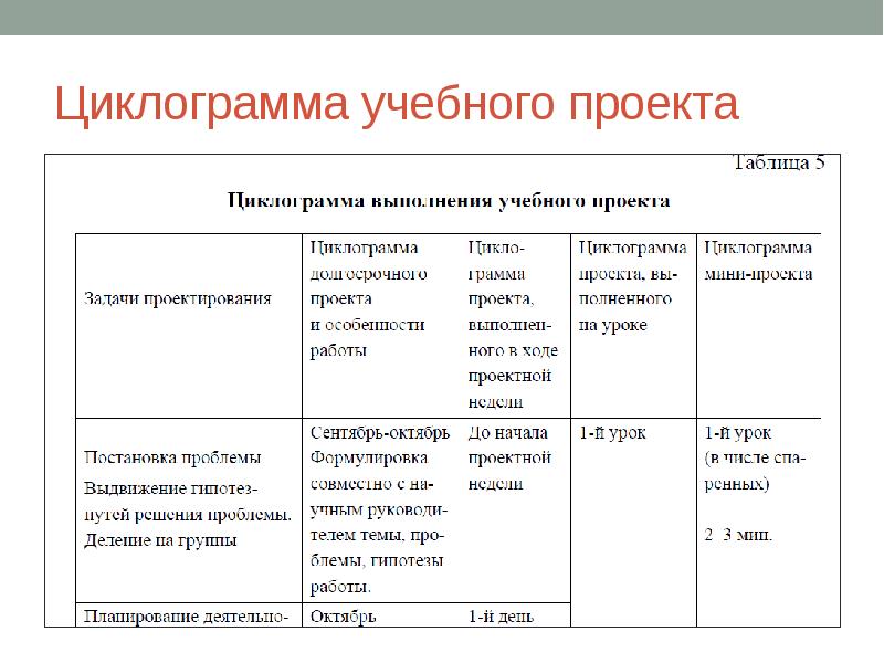 Проектно исследовательская технология презентация