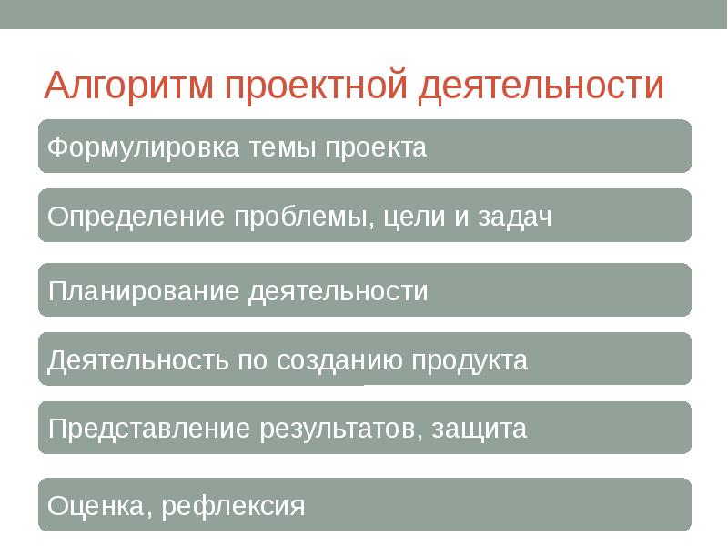 Тип проекта информационно исследовательский