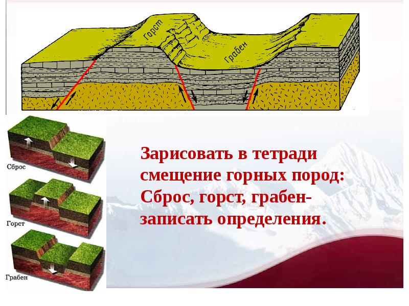 Презентация движение земной коры 1 5 класс география полярная звезда