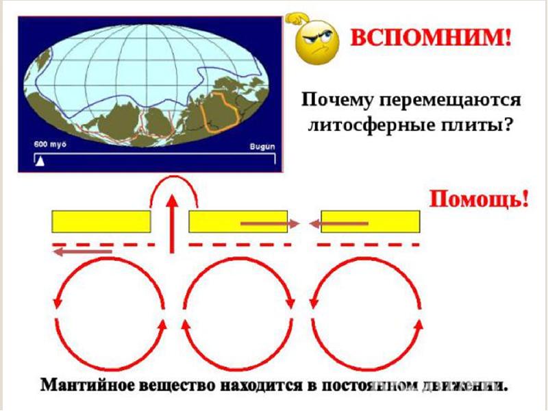 Проект на тему движение земной коры