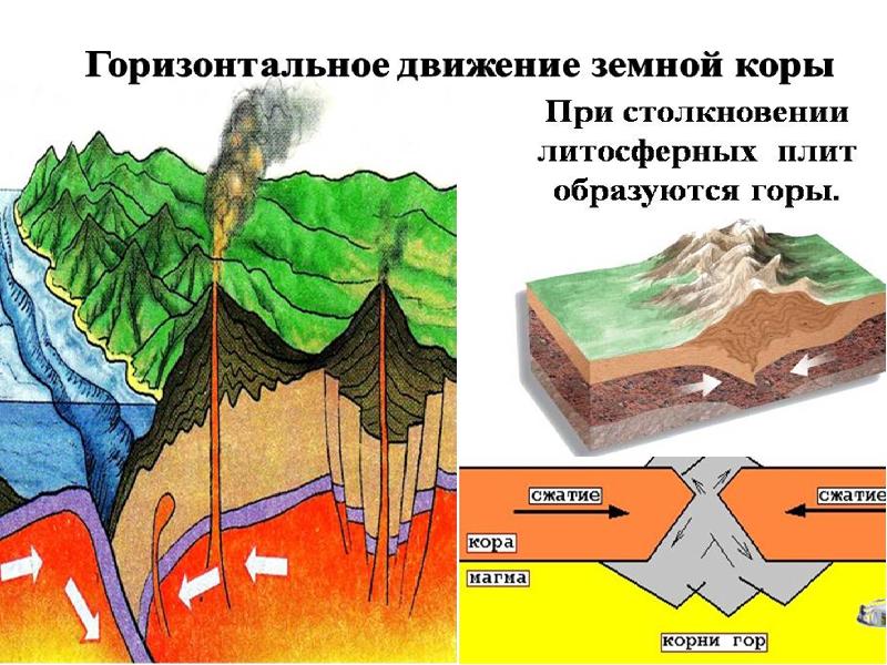 Движение земной коры презентация