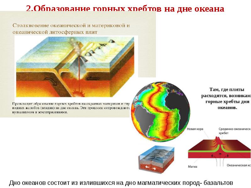 При столкновении литосферных плит образуются