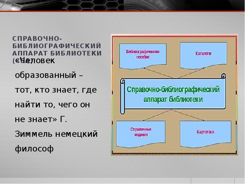 Картинки справочно библиографический аппарат библиотеки