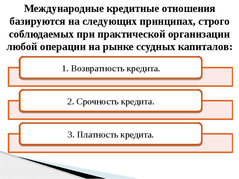 Международные кредитные отношения базируются на следующих принципах, строго соблюдаемых при практической