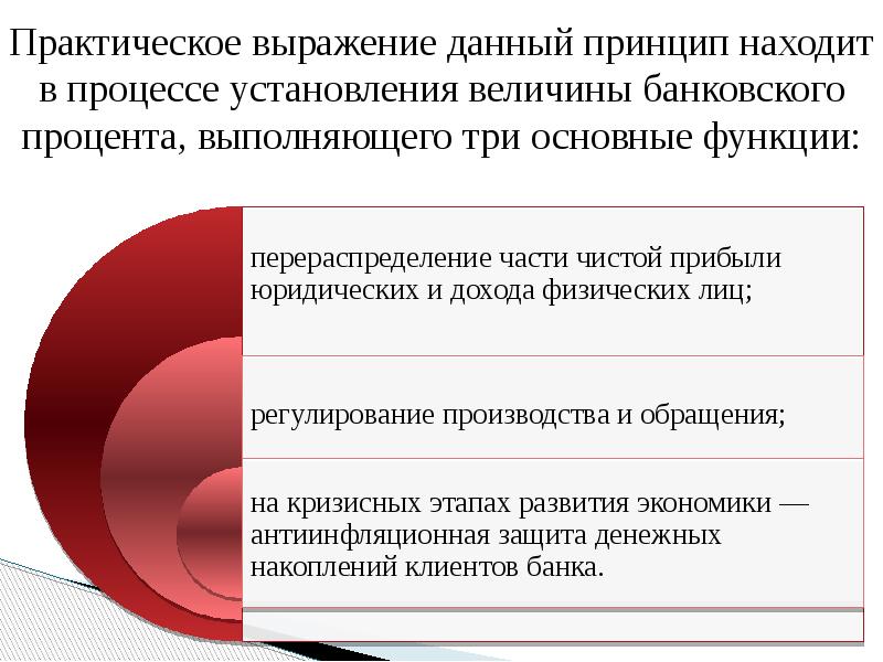 Практическое выражение данный принцип находит в процессе установления величины банковского процента,