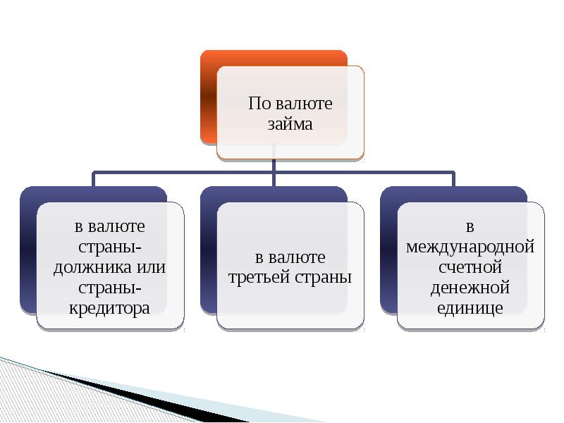 Мировой рынок презентация