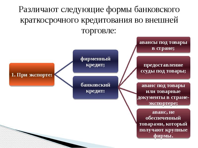 План потребности предприятия в краткосрочном кредитовании