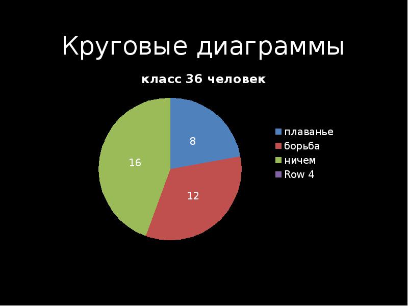 4 класс математика урок диаграмма