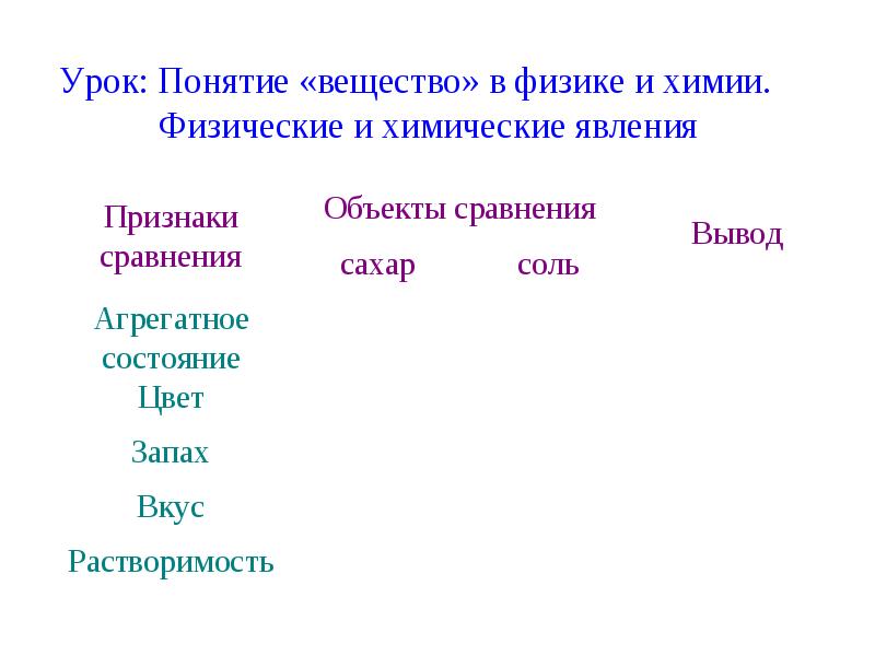 Диагностика урока. Понятие вещество. Вещество это в физике. Вещество понятие в физике простые.