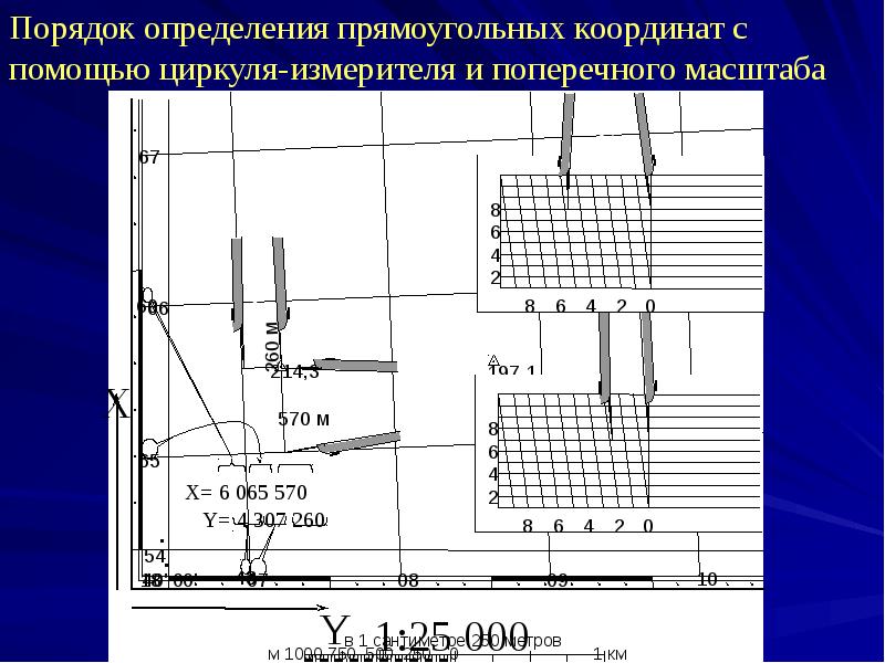 Где применяются координаты