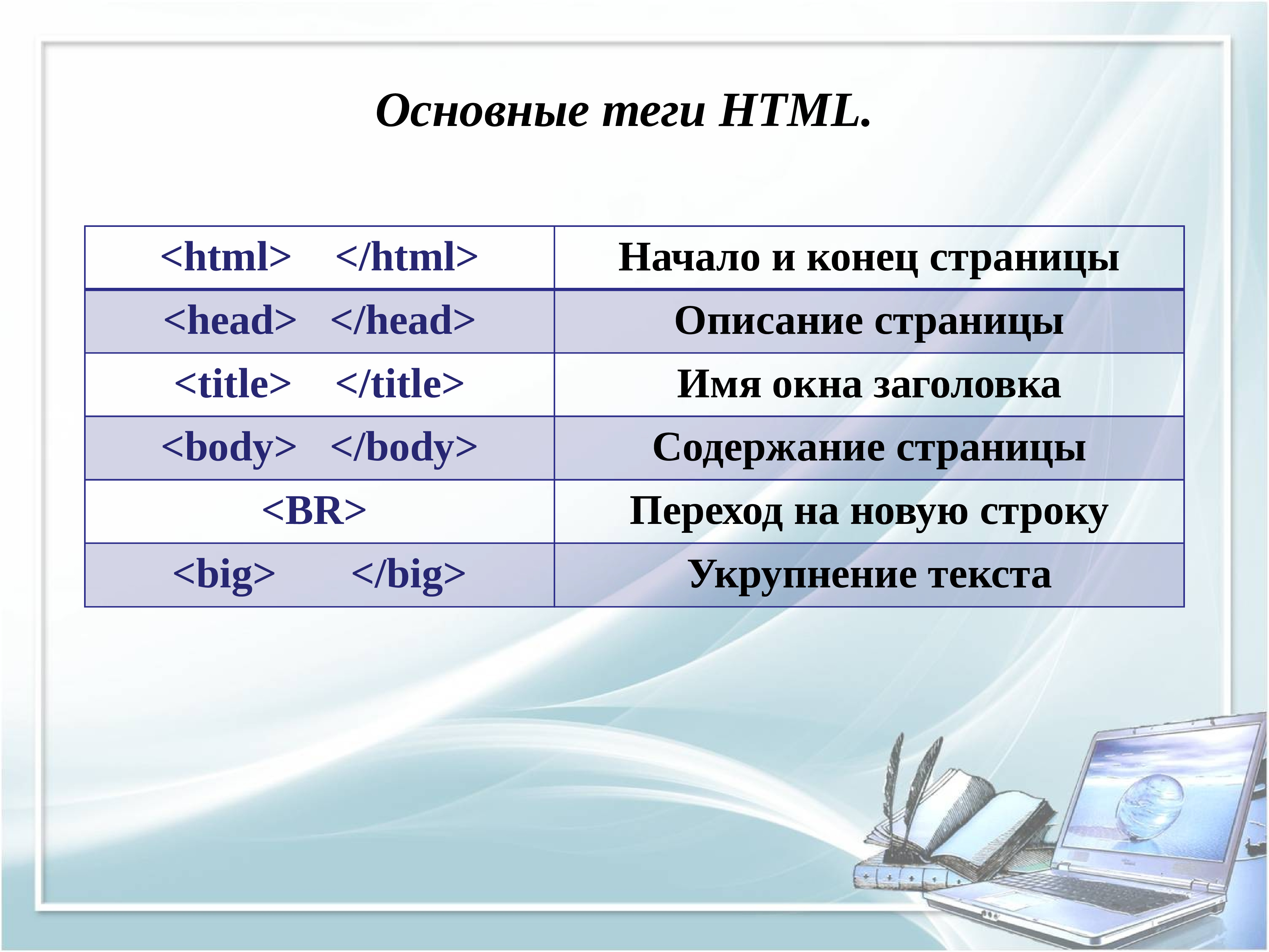 Away html. Основные Теги языка html. Базовые Теги html. Html Теги список. Таблица основных тегов html.
