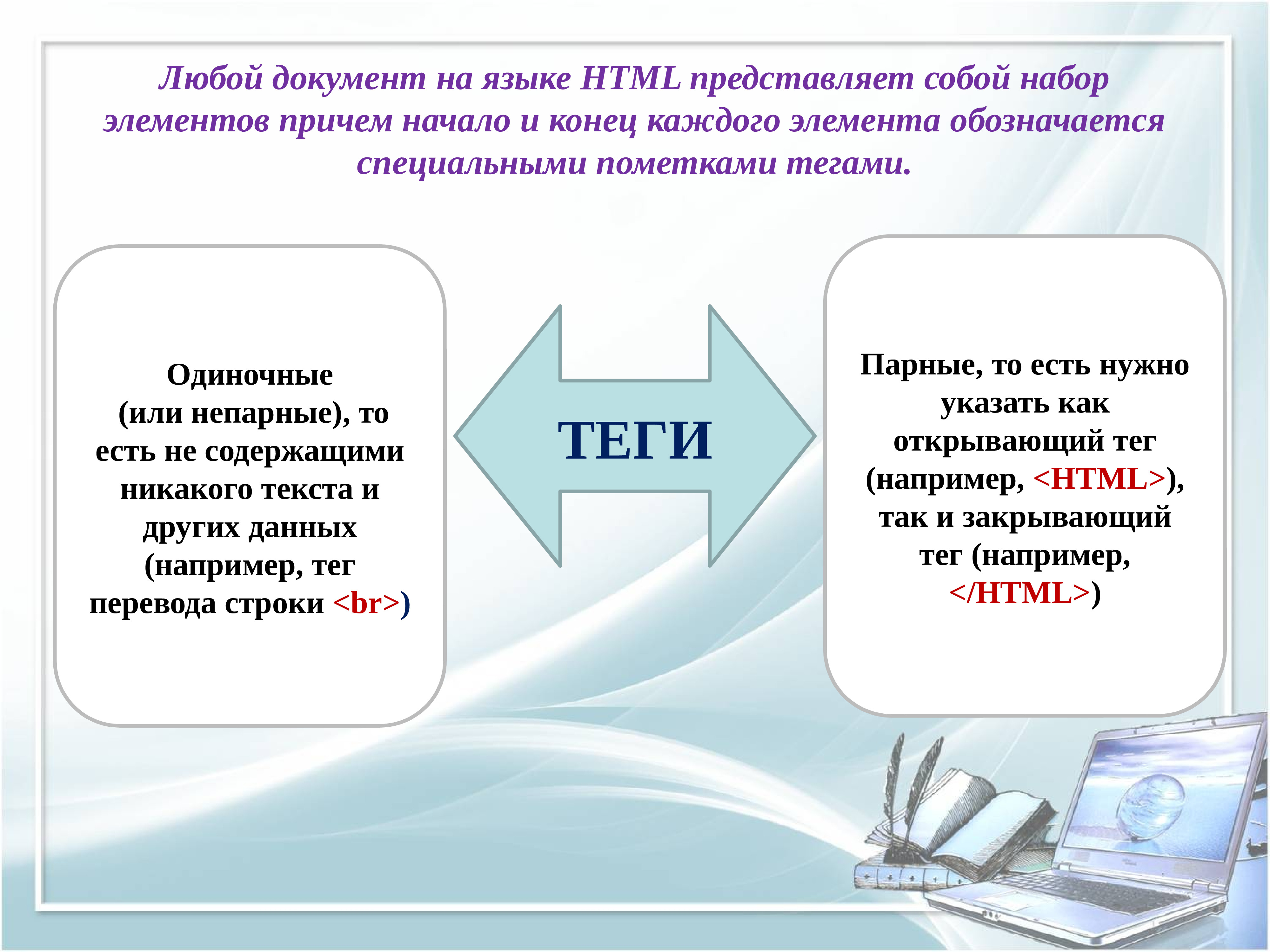 Любой документ. Основы языка html презентация. Набор элементов языка НТМЛ. Элементы представляет собой.