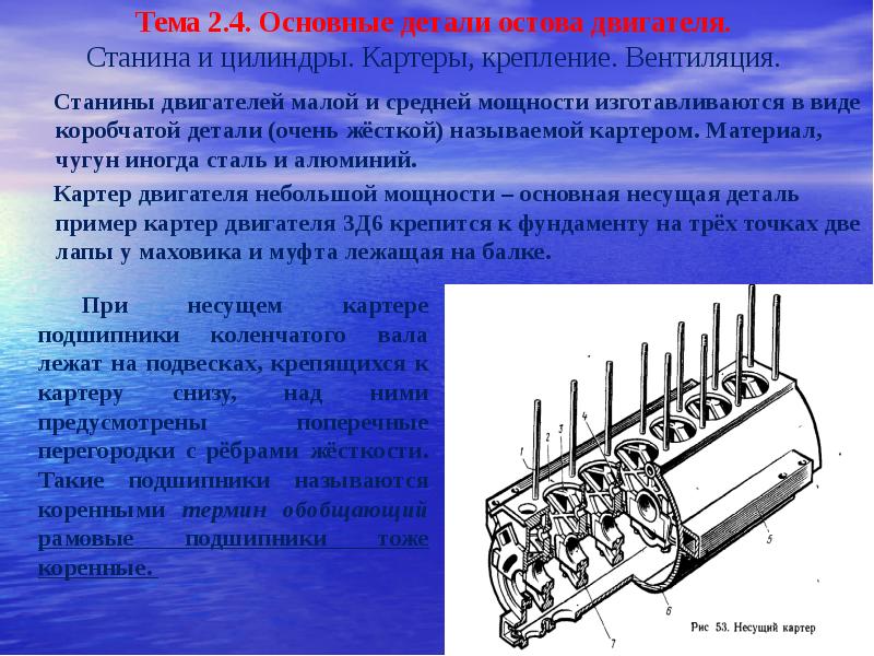 Детали остова двигателя