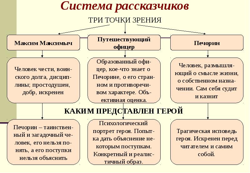 Герой нашего времени карта