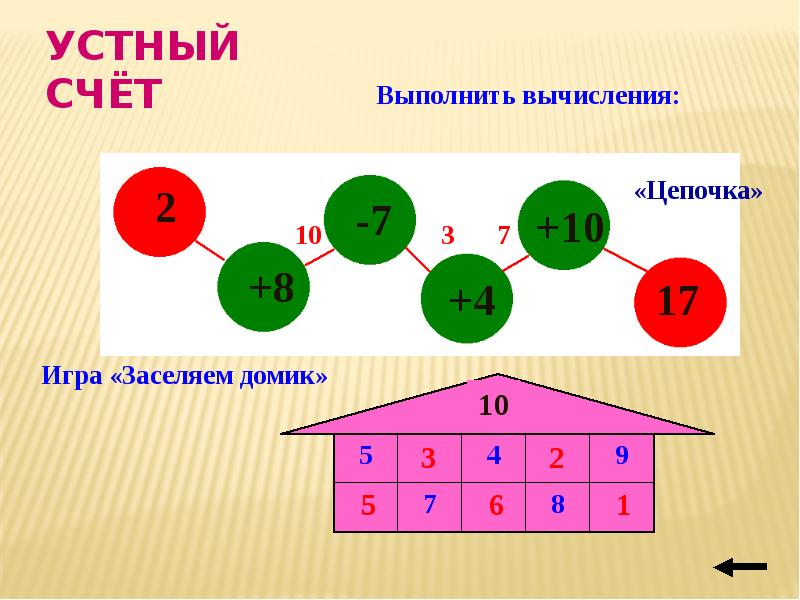 Состав первого десятка 1 класс