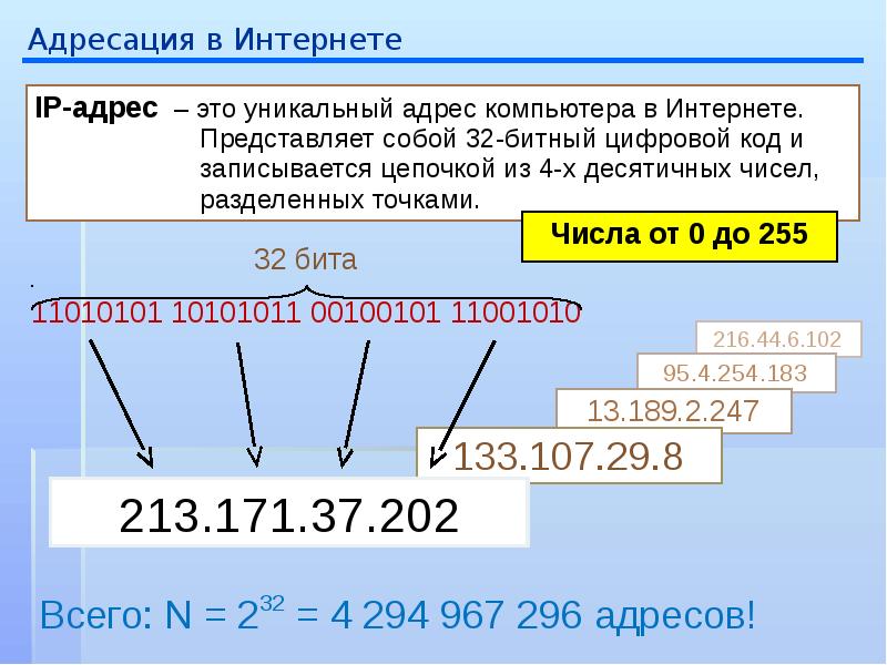 Адресация. IP-адрес. Адресация в интернете IP-адрес. Адрес компьютера.