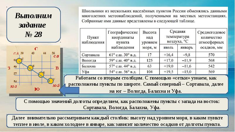 Задание 30 огэ география презентация