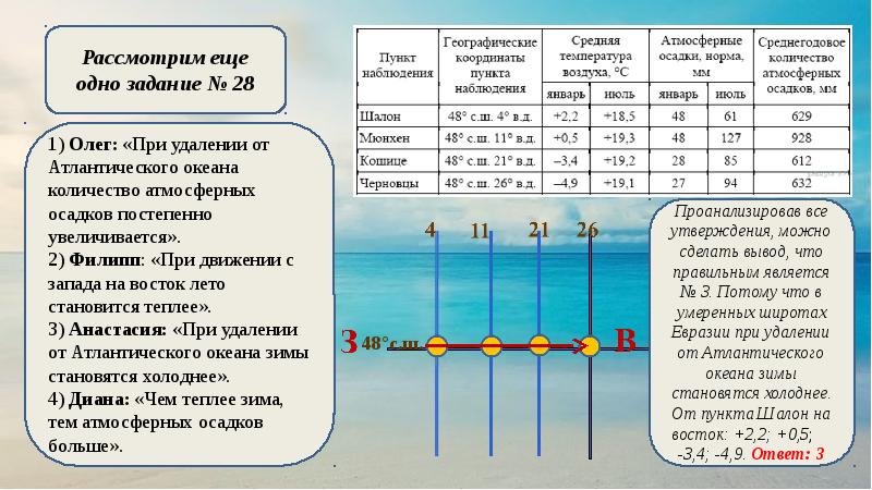 Карта осадков в новолеушковской