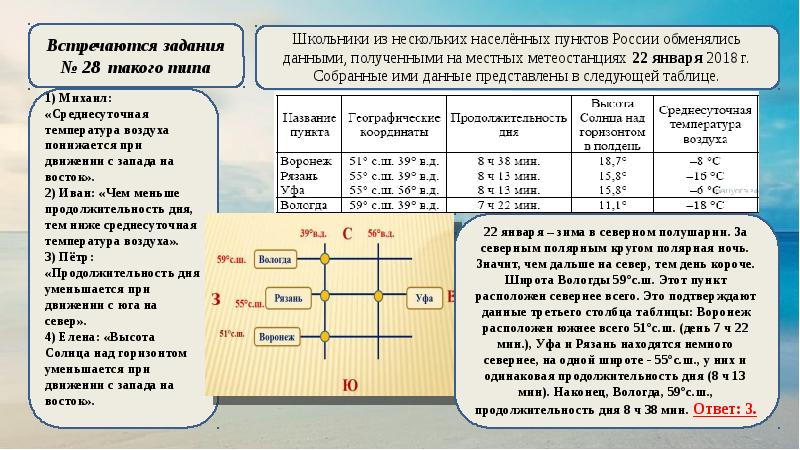 Задание 15 география огэ презентация