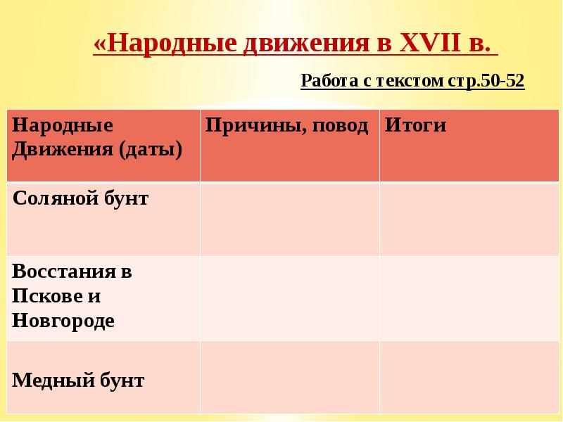 Заполните схему народные движения в 17 веке причины участники