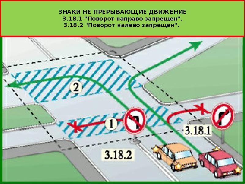 Какие из показанных на рисунке дорожных знаков не запрещают выполнить поворот налево