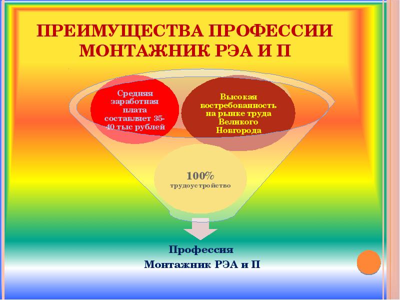 Преимущества колледжа. Колледж выгоды.