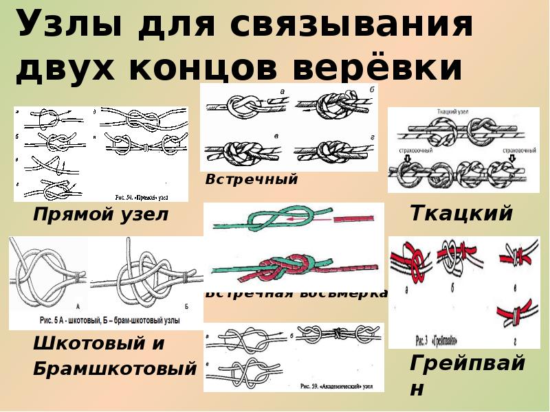 Рисунок узла брамшкотовый