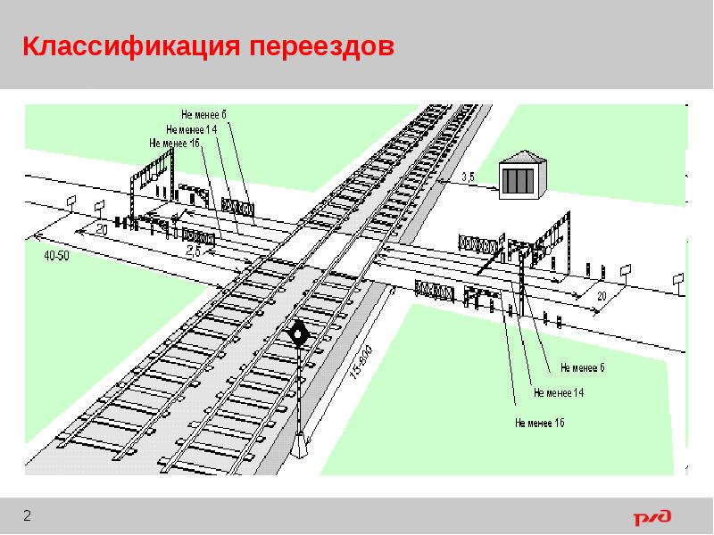 Презентация железнодорожные переезды