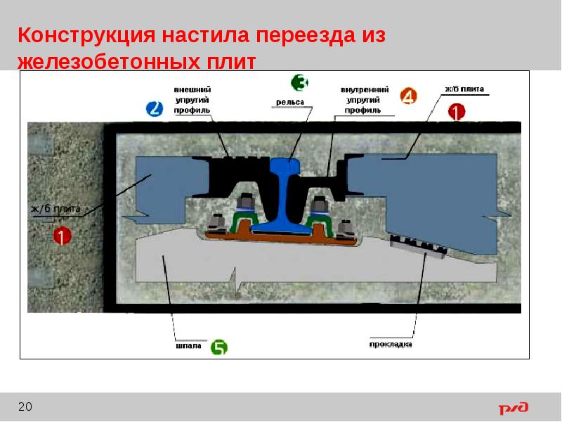 Резинокордовый настил для ж д переезда типовой проект