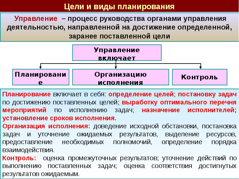 Презентация планирование защитных мероприятий по видам дестабилизирующего воздействия