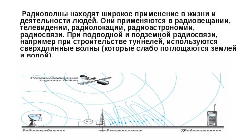 Радиоволны в нашей жизни индивидуальный проект