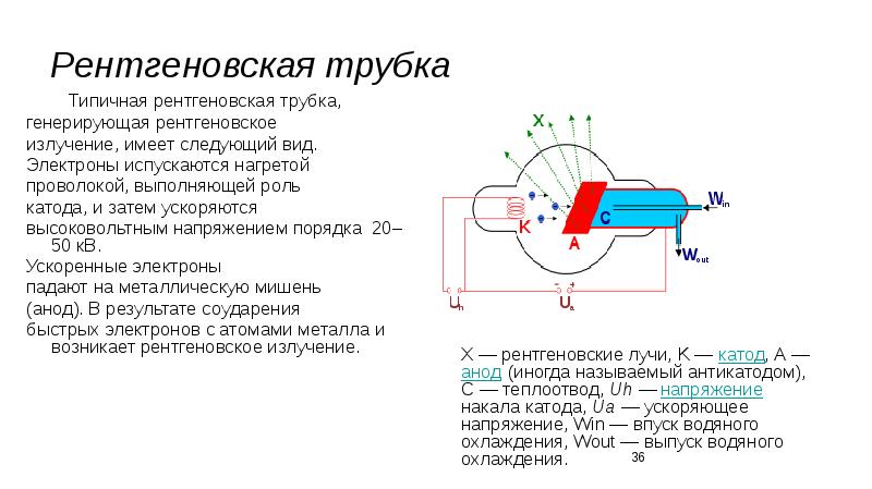 Рентгеновская трубка фото