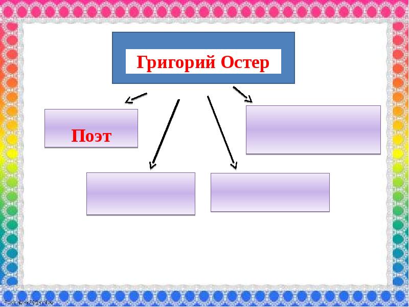 Остер как получаются легенды 3 класс презентация