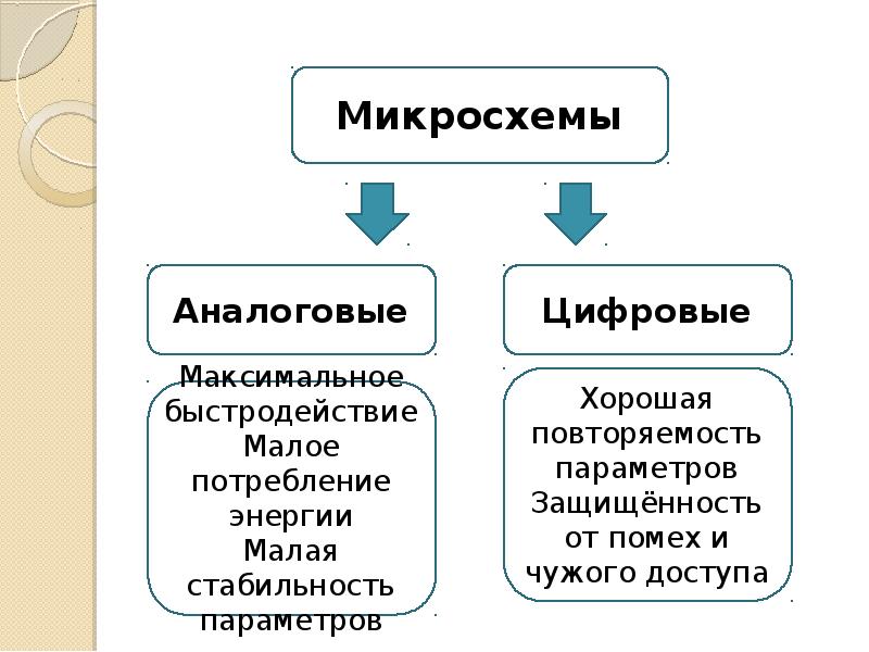 Аналоговые и цифровые сигналы презентация