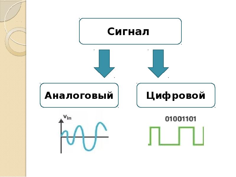 Аналоговый сигнал на схеме