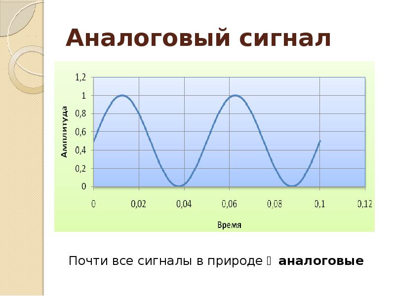 Аналоговый сигнал картинки