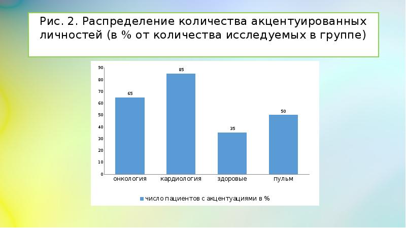 Количество исследуемых