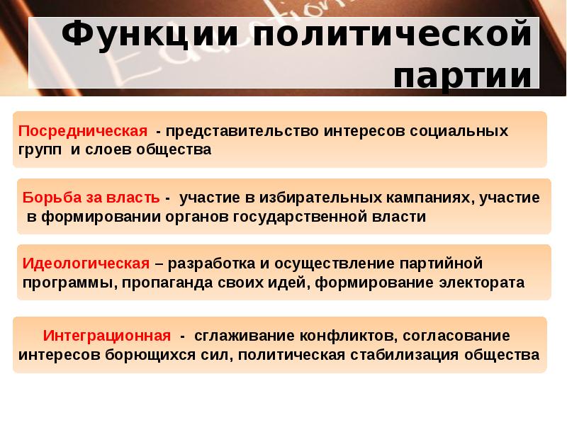 Презентации партий. Основные функции политических партий. Презентация партии. Партии по участию во власти. Функции политического лидера примеры.