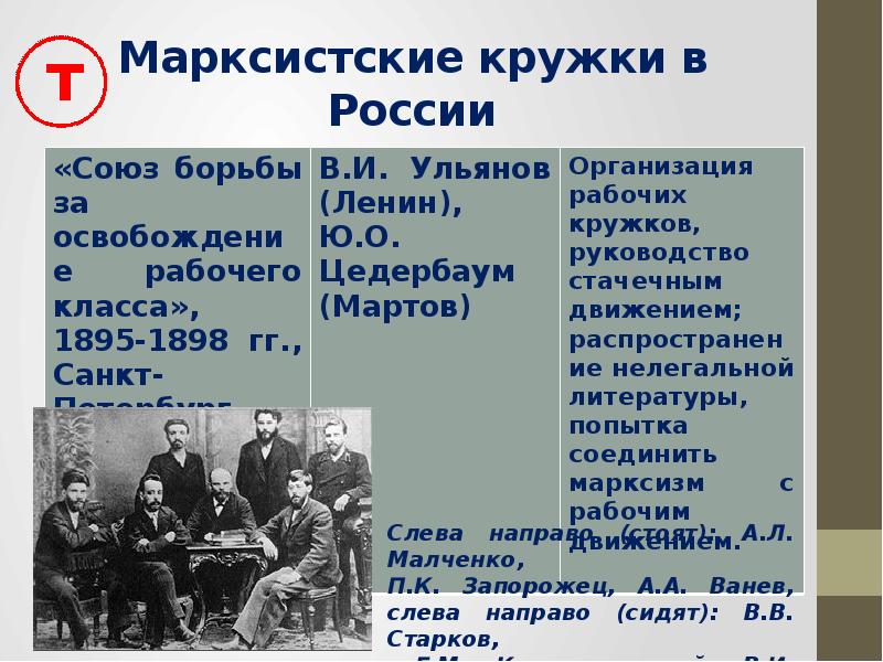 Общественное и рабочее движение в 1880 е начале 1890 х гг презентация 9 класс