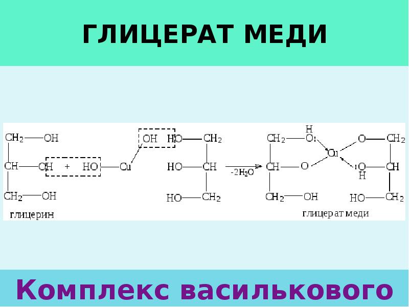 Глицерат меди 2